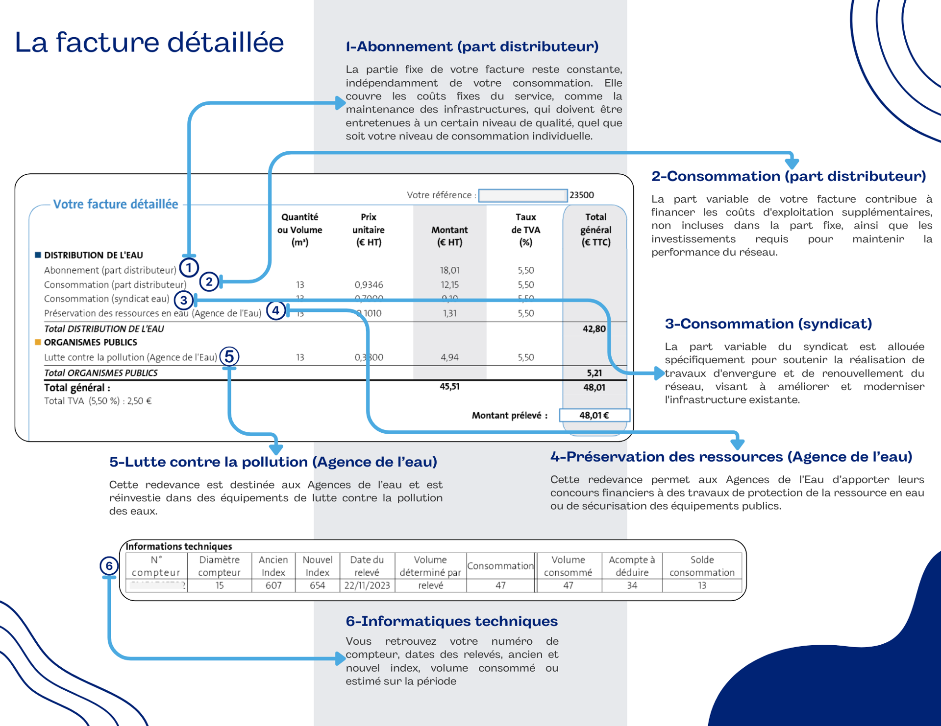 Dépliant comprendre ma facture