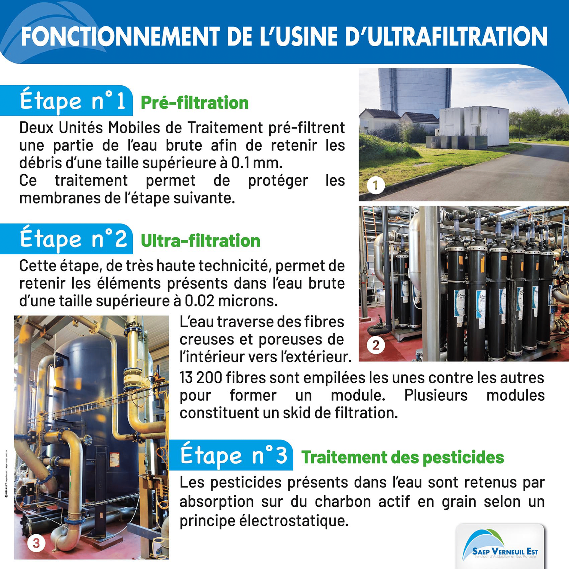 Fonctionnement de l'usine de Verneuil