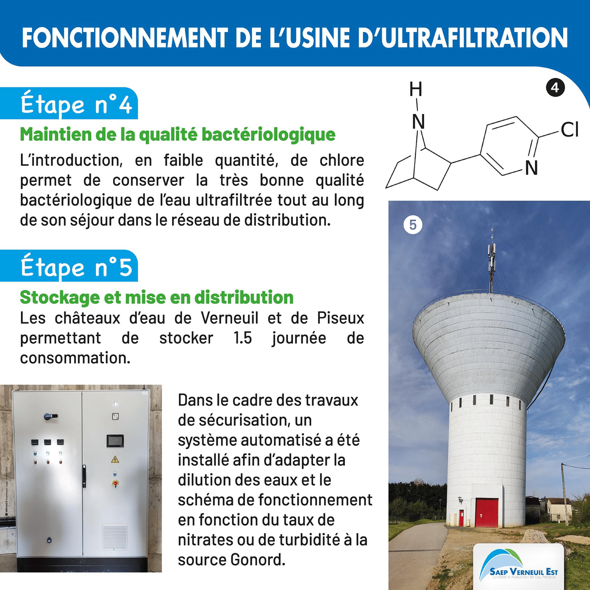 Fonctionnement de l'usine de Verneuil